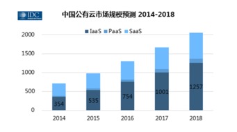 UCloud携手互联网文娱项目获政府支持，以网络推广共筑数字新生态